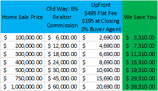 Real Estate Commission Chart